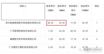營(yíng)收超5.7億、毛利率超80% 醫(yī)療IT公司半年報(bào)背后的基礎(chǔ)軟件服務(wù)價(jià)值