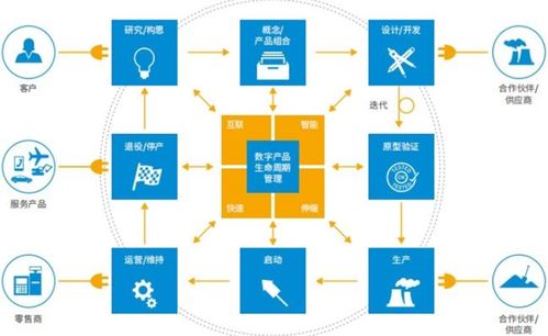 軟件工程基礎(chǔ)知識(shí) 基礎(chǔ)軟件服務(wù)概述