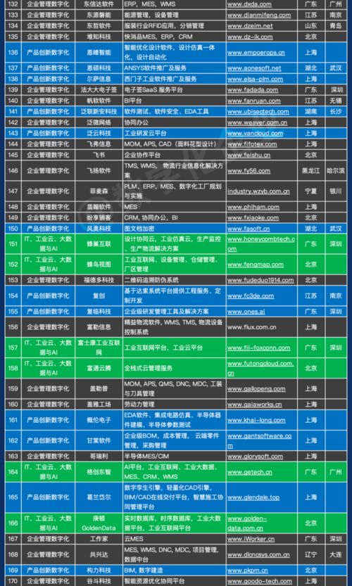 《1000家中國工業(yè)軟件與基礎軟件服務企業(yè)名錄》正式發(fā)布